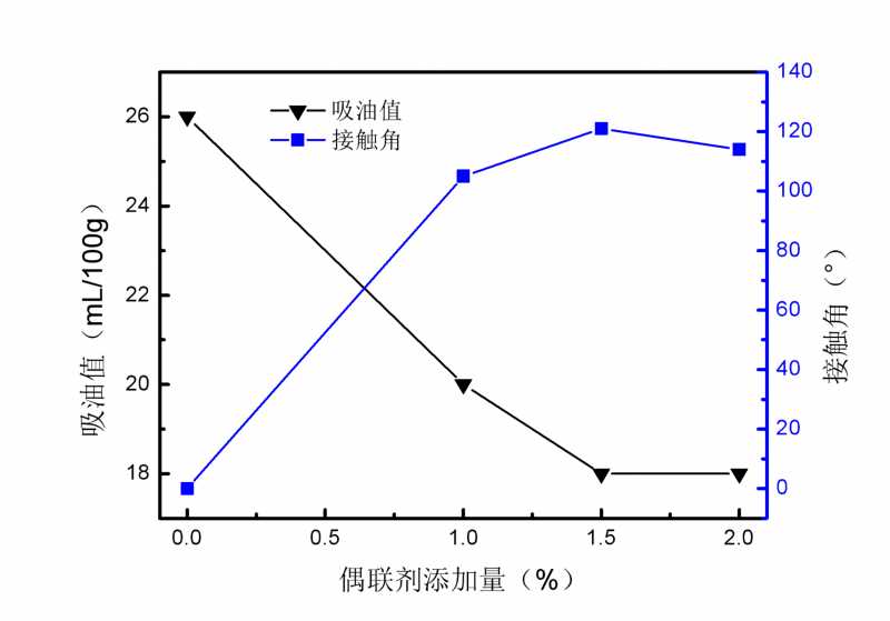 囄1