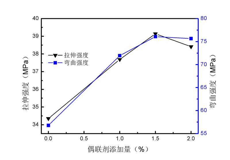 囄3