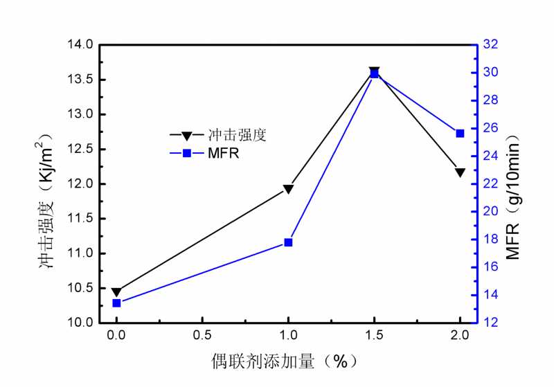 囄3.1